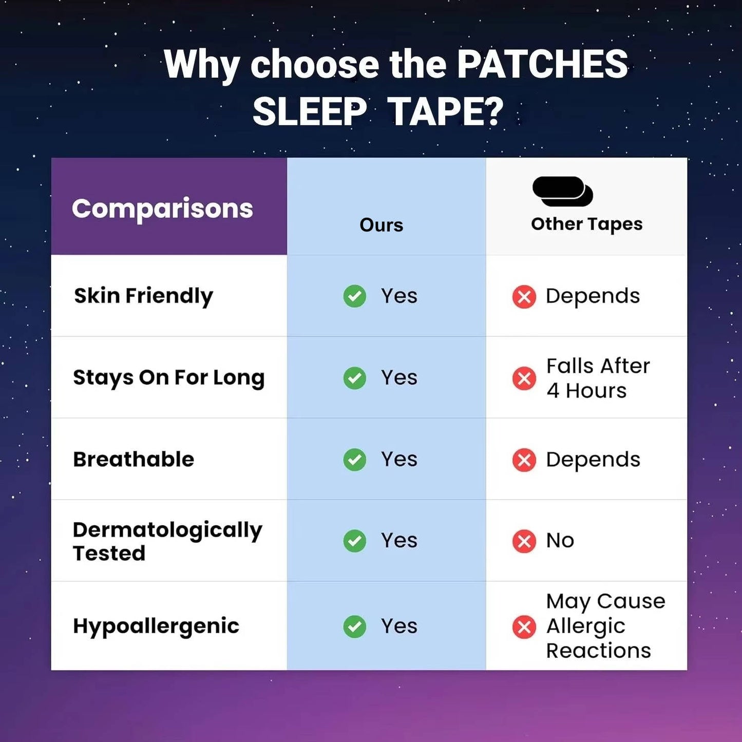 SleepWell™ Mouth Tape for Sleep - Best Anti-Snoring Solution for Restful Nights 9
