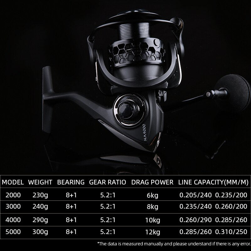 MANIKO™ High Performance Aluminum Spinning Reel