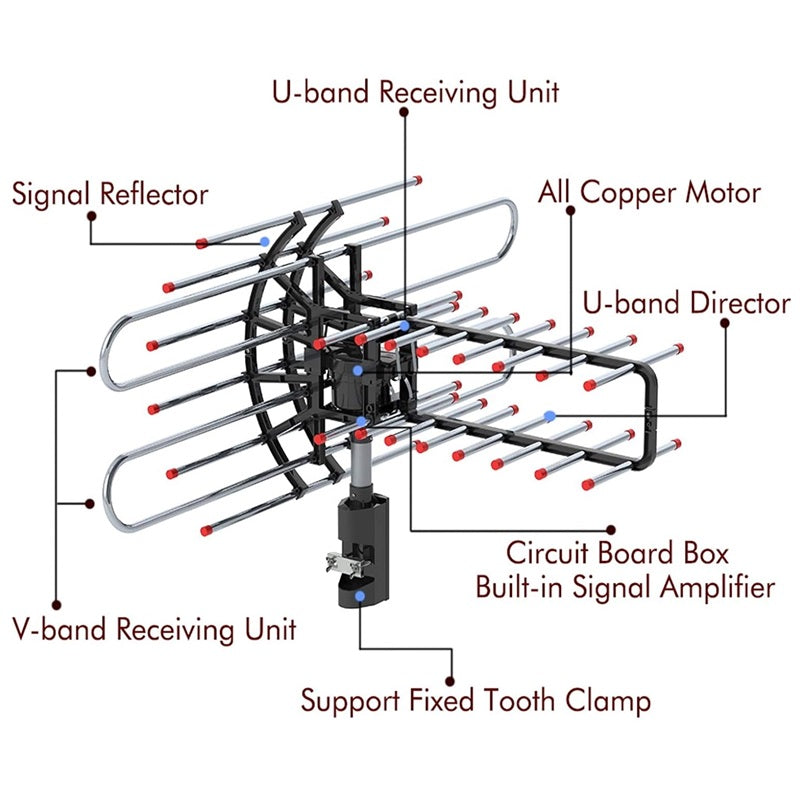ClearView™ Long Range Outdoor TV Antenna - Best HD Digital Signal Receiver 4
