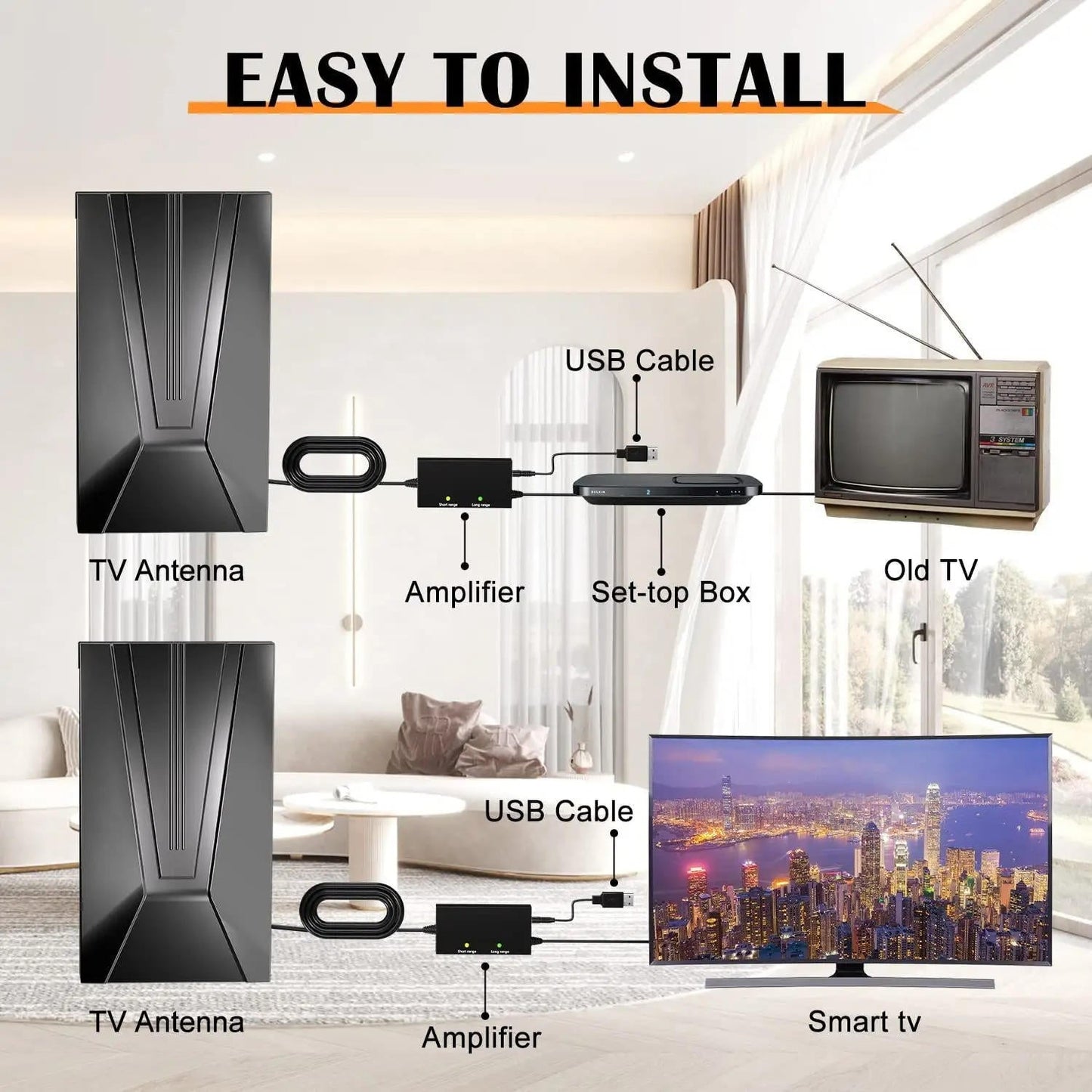 ClearView™ Indoor HDTV Antenna - 360 Mile Range for Free Channels - 3