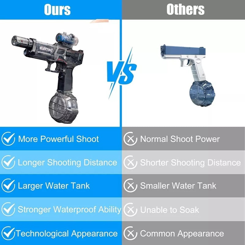 PowerBlast™ Electric Water Gun - Exciting Outdoor Fun for Kids & Adults 7