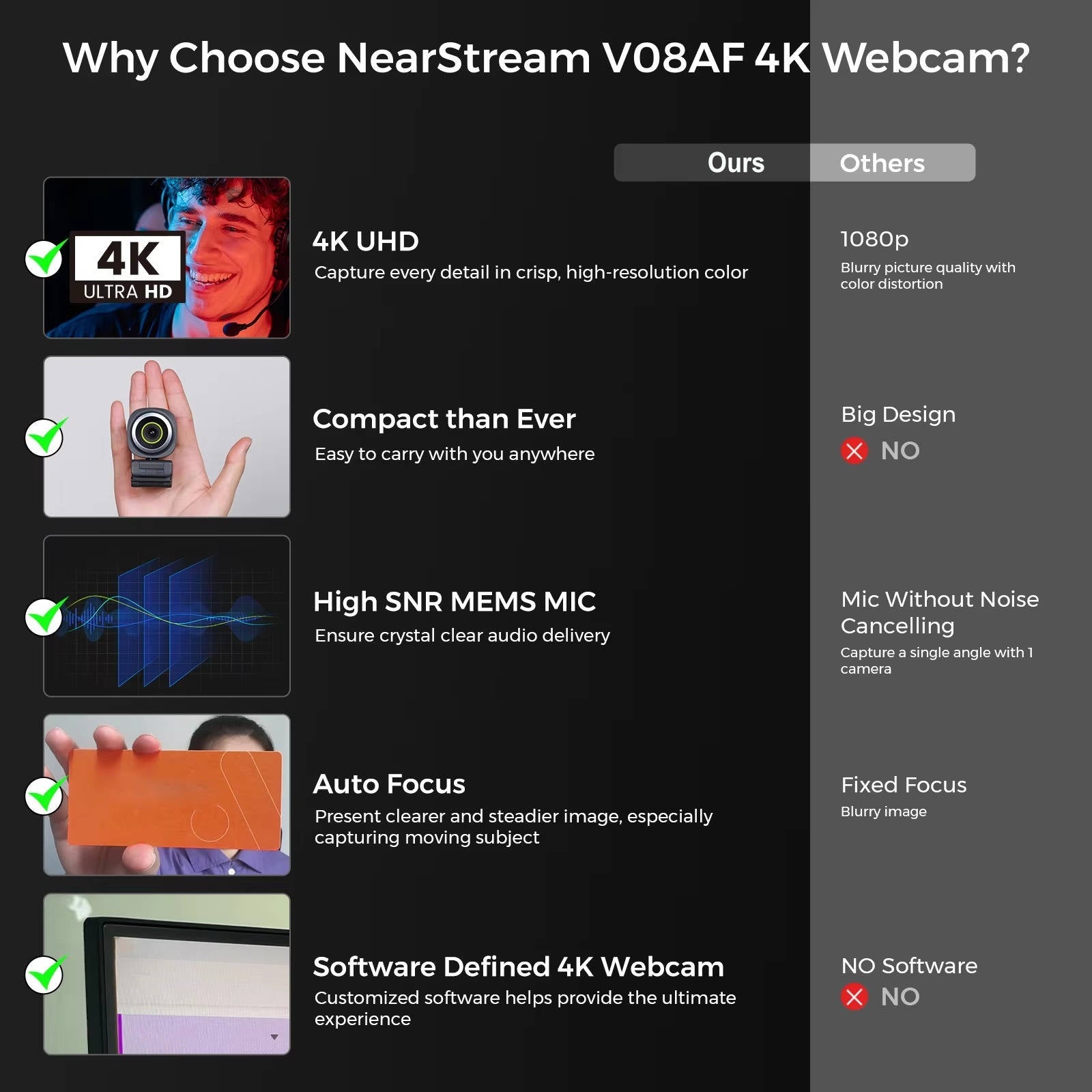 ClearView™ 4K Webcam - Professional Quality Video for Streamers and Online Meetings 5