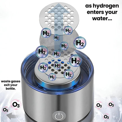 HydroBoost™ Hydrogen Water Bottle – Portable Hydration for Health-Conscious Individuals