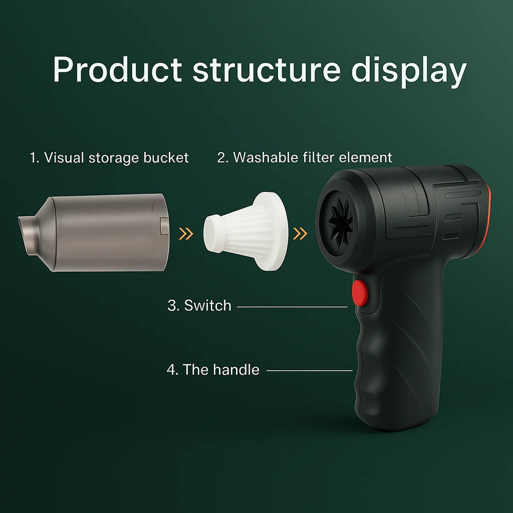 CleanSweep™ Cordless Vacuum – Best Cordless Vacuum for Home and Car Cleaning - 3