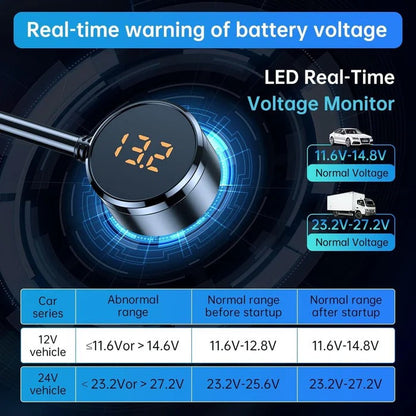 PowerMax™ 7-in-1 Car Charger Adapter for Charging Multiple Devices on the Go