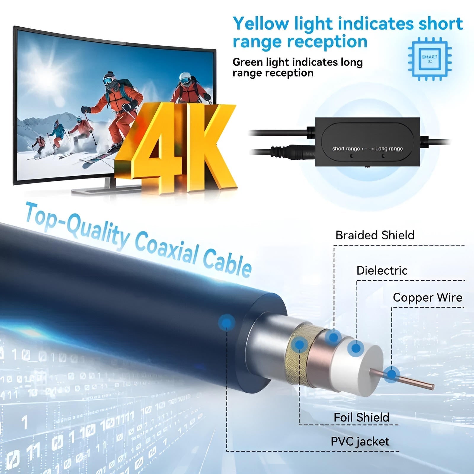 Long Distance 2025™ Digital TV Antenna - 460 Mile Range for Indoor/Outdoor Use - 3