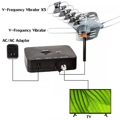 ClearView™ Long Range Digital HD TV Antenna for Best Signal Reception - 11