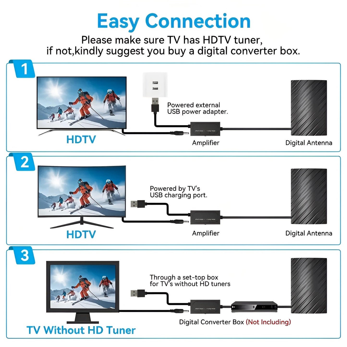 Long Distance 2025™ Digital TV Antenna - 460 Mile Range for Indoor/Outdoor Use - 7